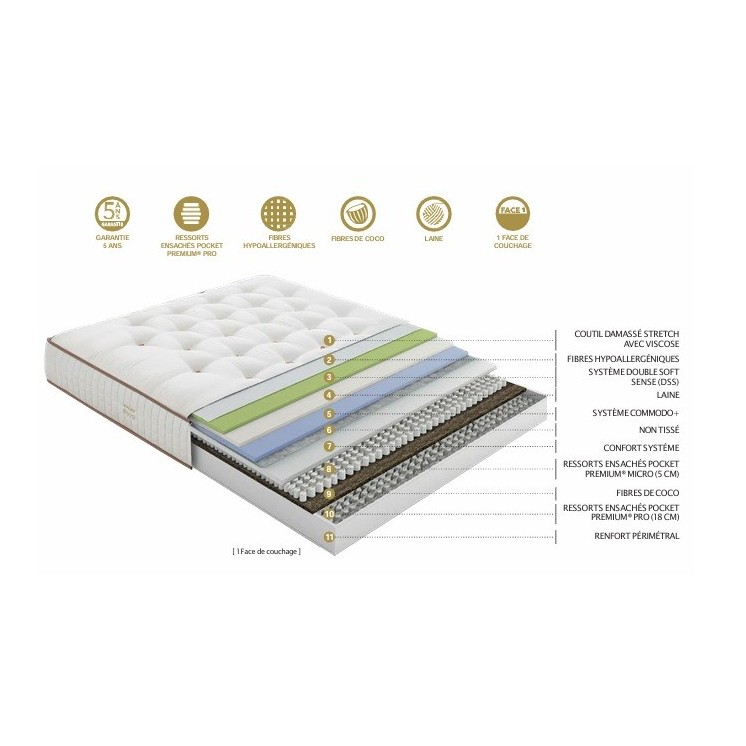 Matelas haut de gamme Royal Flex 160x200