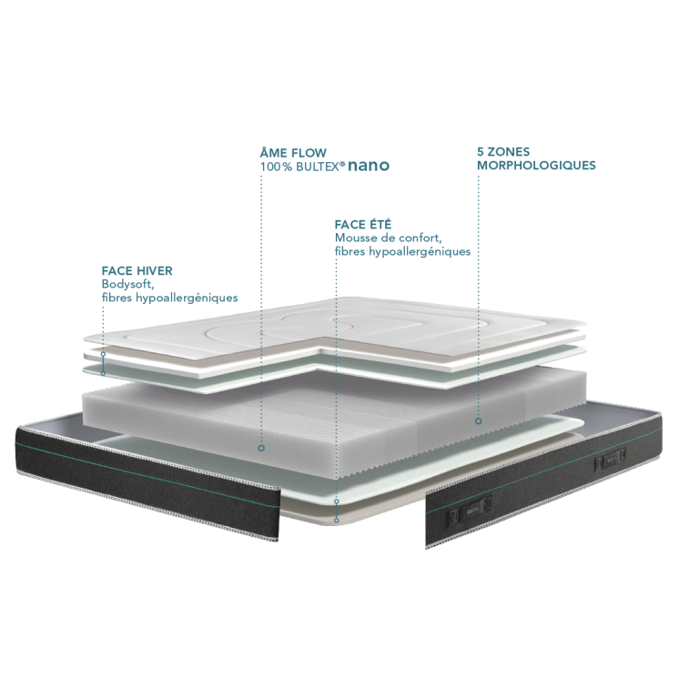 Ensemble Breva Bultex