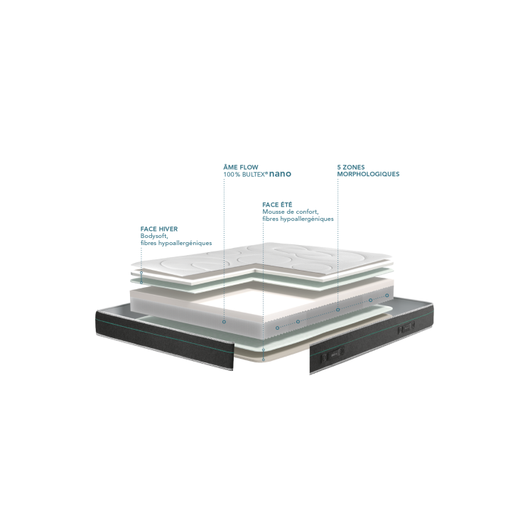 Matelas Elma Bultex