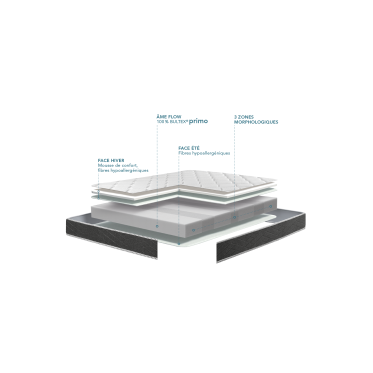 Matelas Breva Bultex