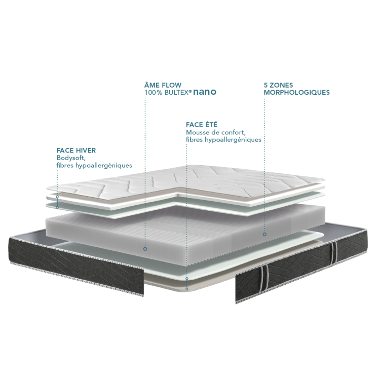 Matelas Sonora Bultex